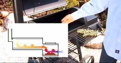 Die Funktionsweise eines Barbecue Smoker Die Funktionsweise eines Barbecue Smoker
