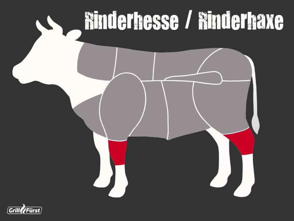 Lage Rinderhesse / Rinderhaxe als Grafik
