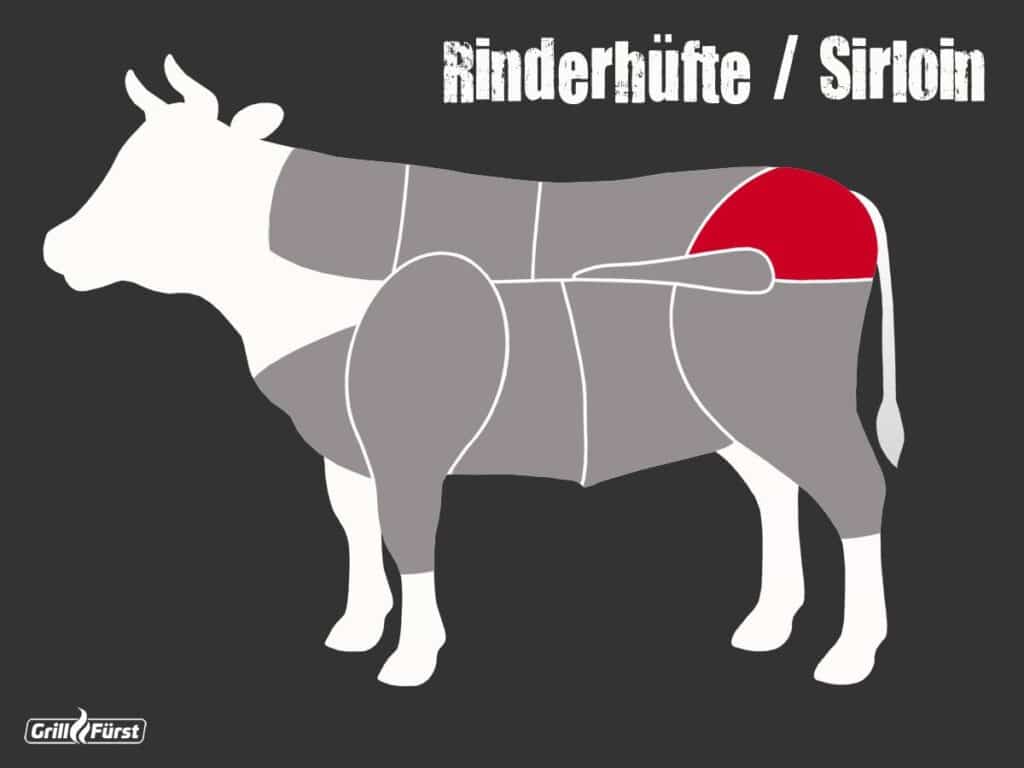 Grafik Lage Rinderhüfte / Sirloin und Cuts