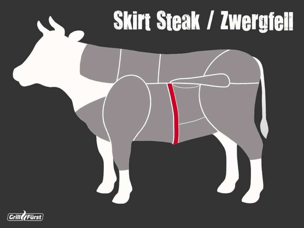 Grafik Lage Skirt Steak / Zwergfell beim Rind
