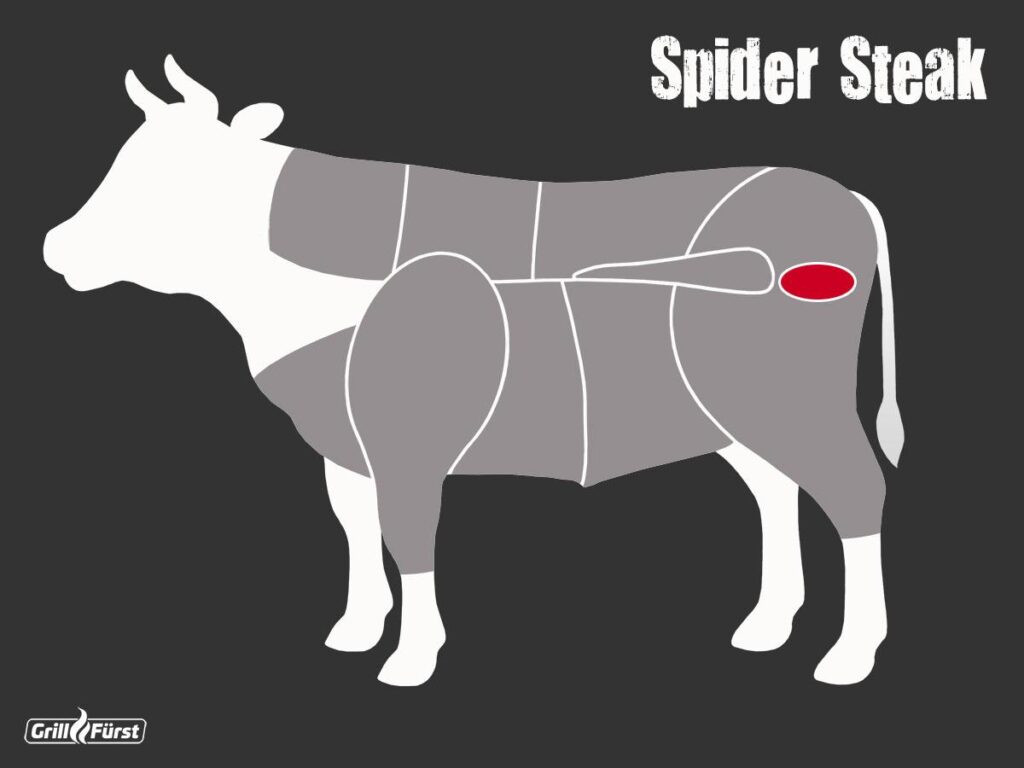 Lage Spider Steak / Fledermaus Steak in der Rinderkeule als Grafik