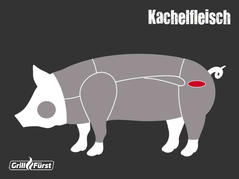 Grafik zur Lage des Kachelfleisch beim Schwein
