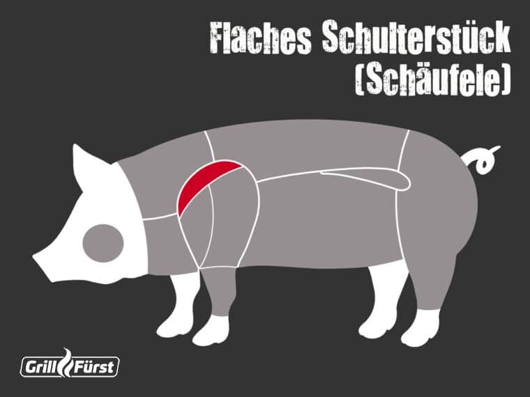 Grafik zur Lage des Flachen Schulterstück / Schäufele beim Schwein