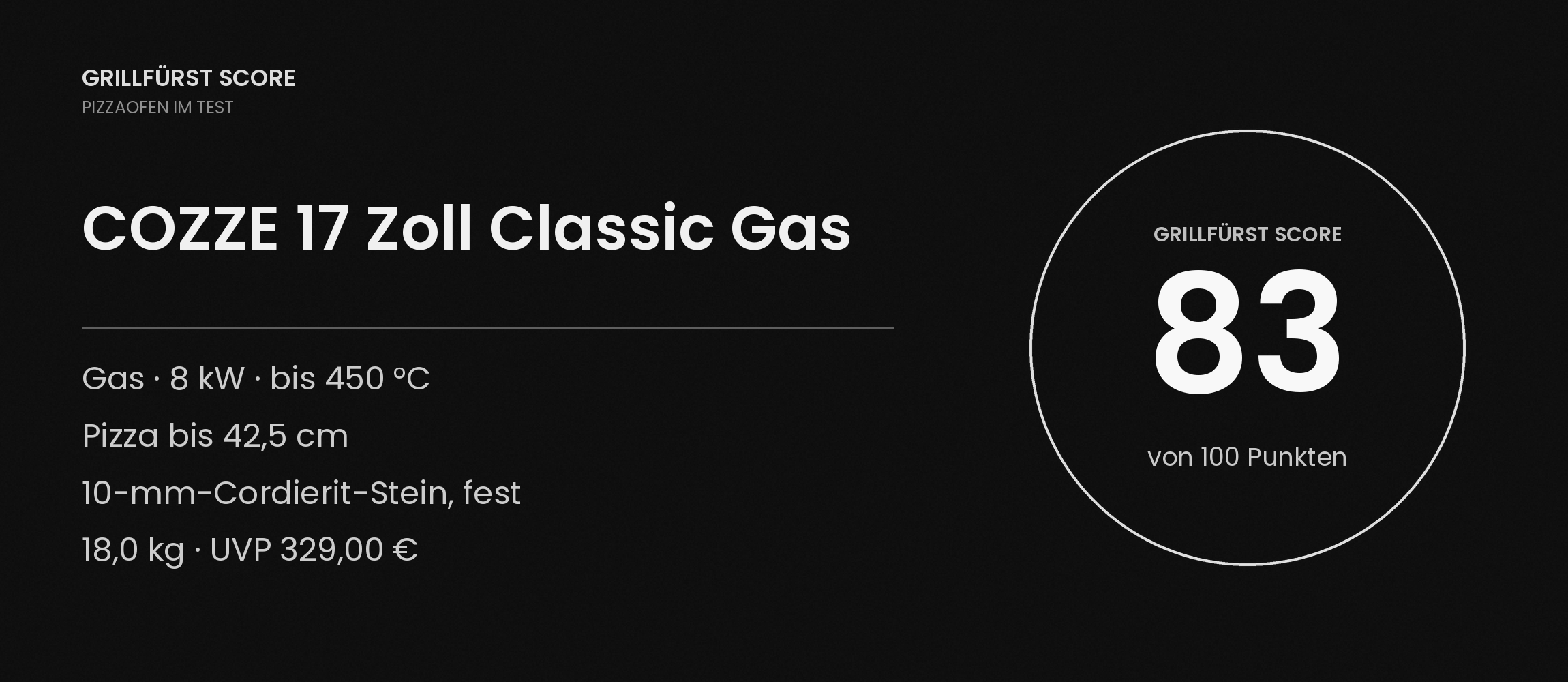 COZZE 17 Zoll Classic Gas Test 2026: 83 Punkte im Grillfürst Score