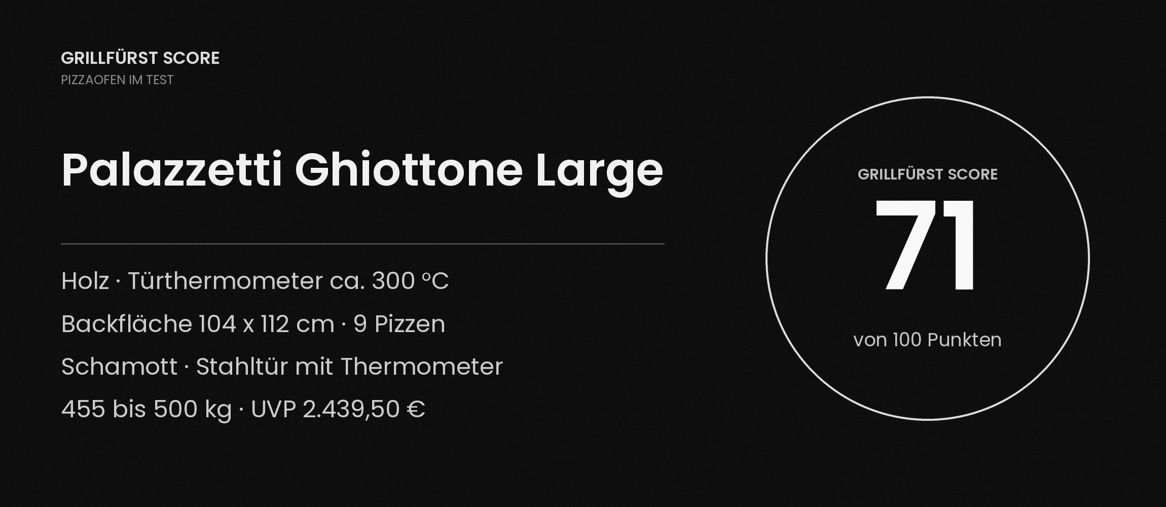 Palazzetti Ghiottone Large Test 2026: 71 Punkte im Grillfürst Score