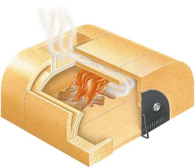 Schnittzeichnung des Palazzetti Easy Medium mit Holzfeuer im Brennraum und Darstellung der Wärmeführung im Ofen. Schnittzeichnung des Palazzetti Easy Medium mit Holzfeuer im Brennraum und Darstellung der Wärmeführung im Ofen.