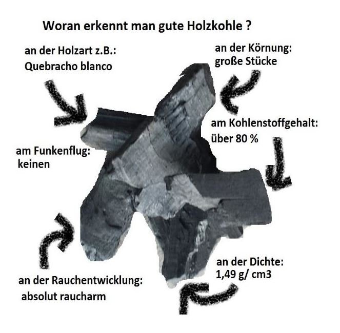 BlackSellig Steakhouse Grillkohle