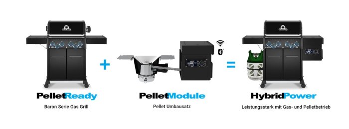 Broil King Pellet Modul