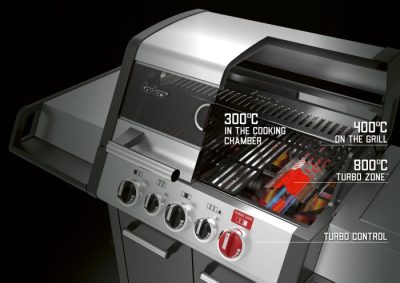 Großes Temperaturspektrum bei den Enders Gasgrills dank HEAT RANGE & TURBO ZONE