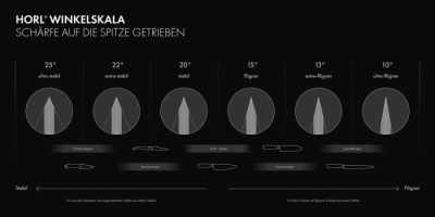 HORL Winkelskala im Überblick: Von stabilen Schneiden mit 25° bis zu besonders feinen Schliffen mit 10° HORL Winkelskala im Überblick: Von stabilen Schneiden mit 25° bis zu besonders feinen Schliffen mit 10°