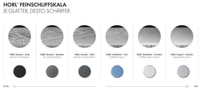 HORL Schleifscheiben im Überblick