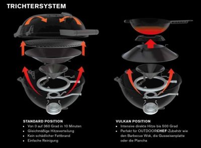 Innovatives Easy Flip Trichtersystem beim Outdoorchef Gaskugelgrill