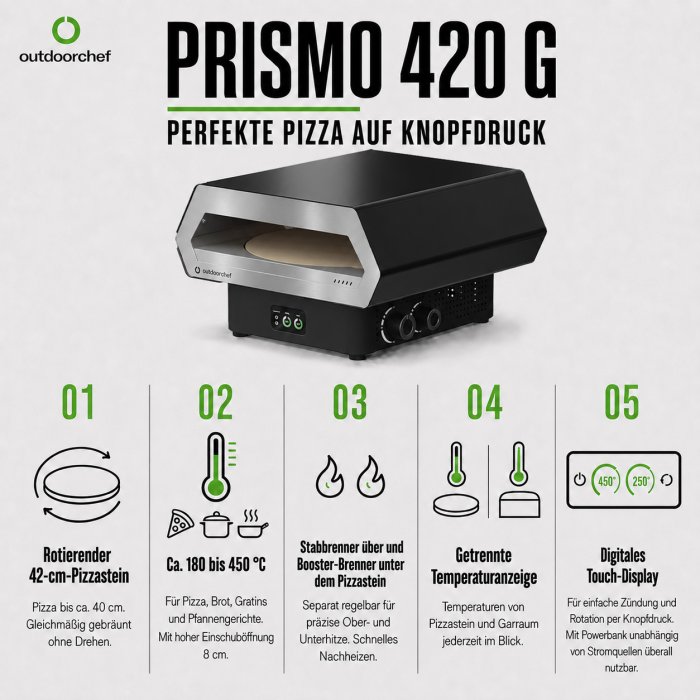 Die Top Features Prismo Pizzaofen Outdoorchef