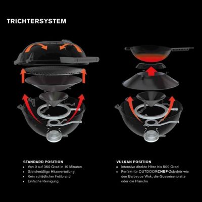 Outdoorchef Grill Trichtersystem Standard- und Vulkanposition Outdoorchef Grill Trichtersystem Standard- und Vulkanposition