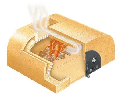 Pizzaofen bauen Mit einem Pizzaofen Bausatz lässt sich der eigene Steinofen ganz leicht selbst bauen