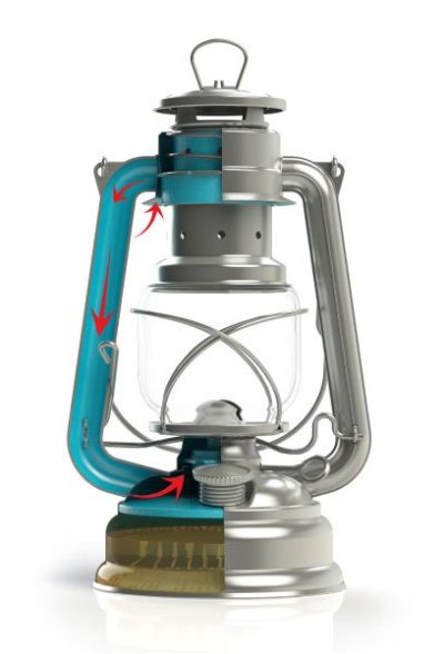 Feuerhand Sturmaterne Funktionsprinzip Funktionsprinzip der Feuerhand Laterne Baby Special Sturmlaterne
