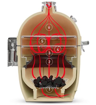 Funktionsweise eines Keramikgrills (Kamado Joe)