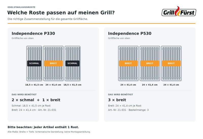 Grillfürst Edelstahl Gussrost für Independence / G-Serie breit - 1 Stück