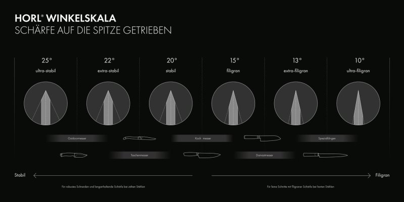HORL 3 Pro - Rollschleifer / Messerschleifer mit Magnetschleiflehre - 6 verschiedene Schleifwinkel - NEU 2025