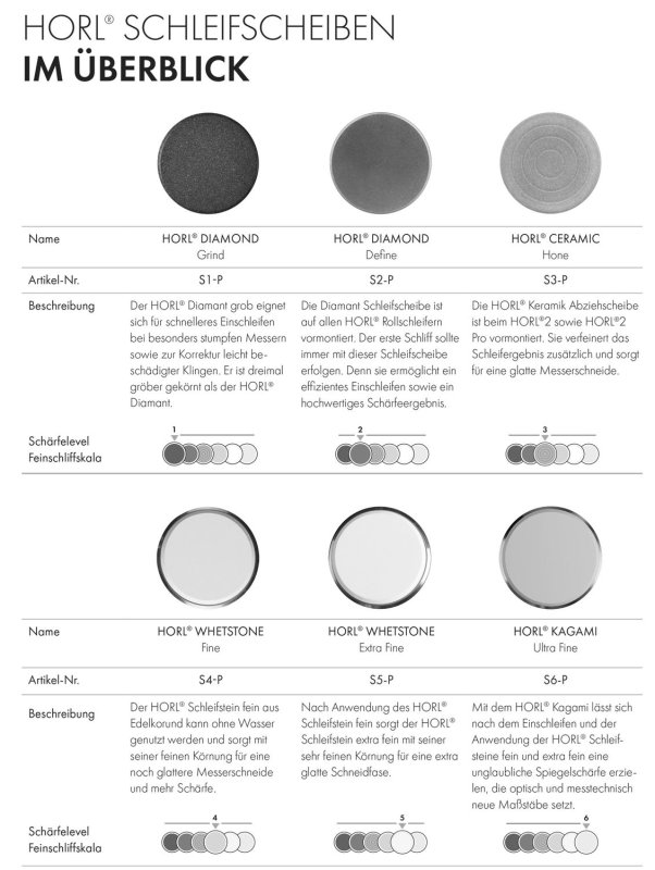 HORL Keramik Abziehscheibe Nr. 3 Hone (Glatt) - für HORL 1 und HORL 2 Rollschleifer