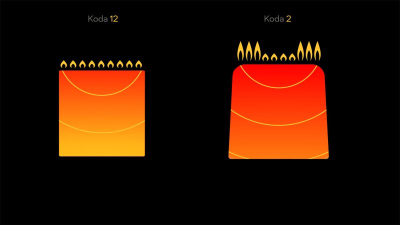 Ooni Pizzaofen Gas Koda 2