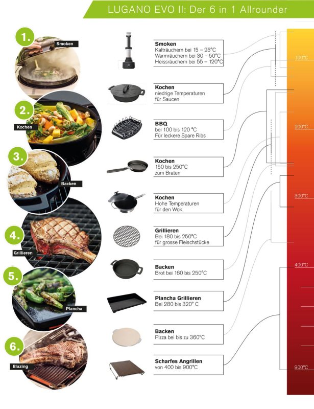 Outdoorchef Gas Kugelgrill Station Lugano 570 G EVO II - Modell 2024 - Retouren Grill