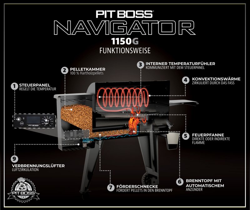 Pit Boss Pelletgrill Navigator 1150 inkl. Wifi Control Board + Abdeckhaube