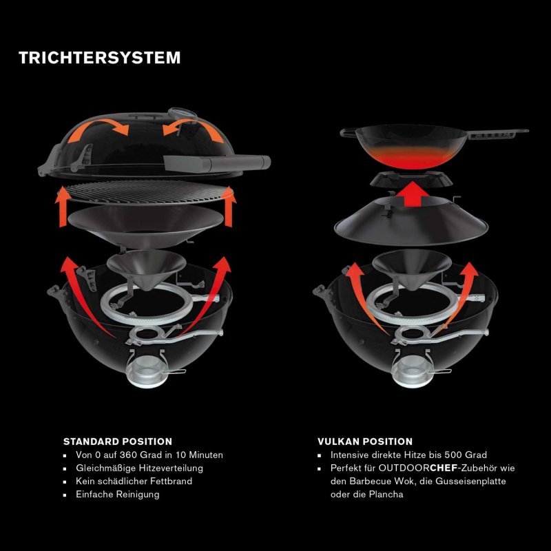 Outdoorchef Minichef 420 G Gas Tischgrill
