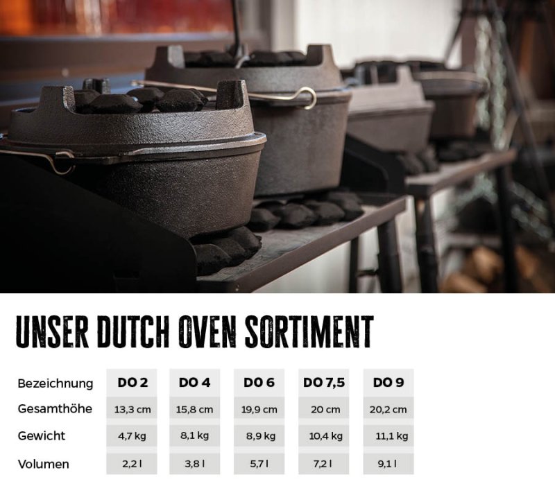 Grillfürst Dutch Oven ohne Füsse DO4