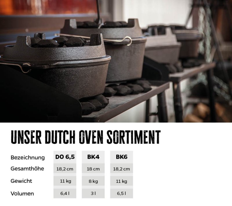 Grillfürst Dutch Oven Kastenform BK6 aus Gusseisen