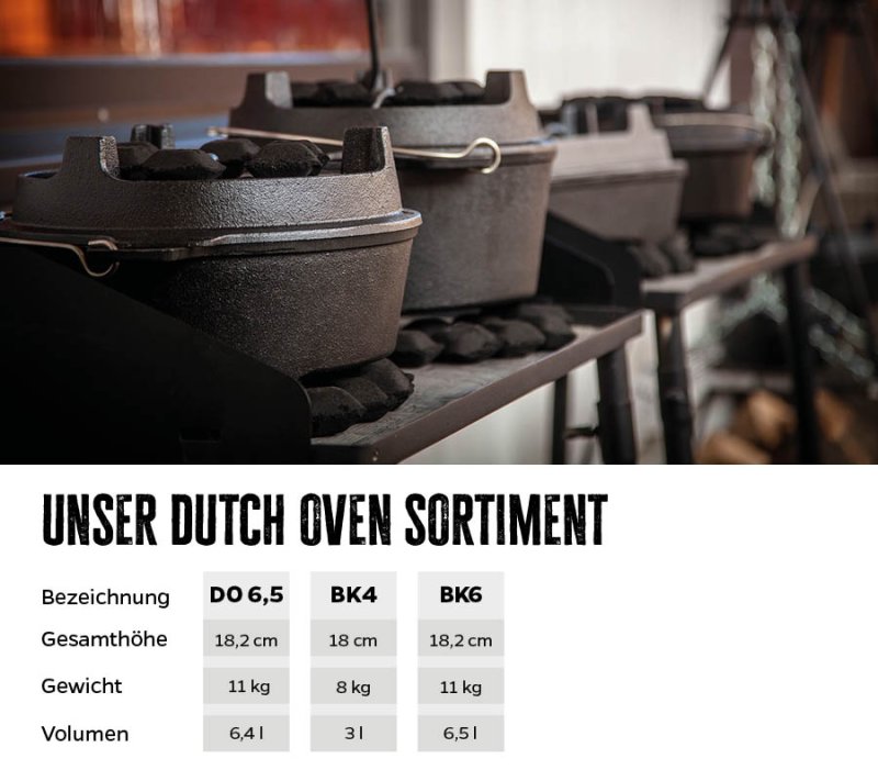 Grillfürst Dutch Oven BBQ Edition DO 6,5 flach / oval für Grillfürst Grills, Weber Spirit, Weber Genesis, Broil King Signet, Broil King Monarch