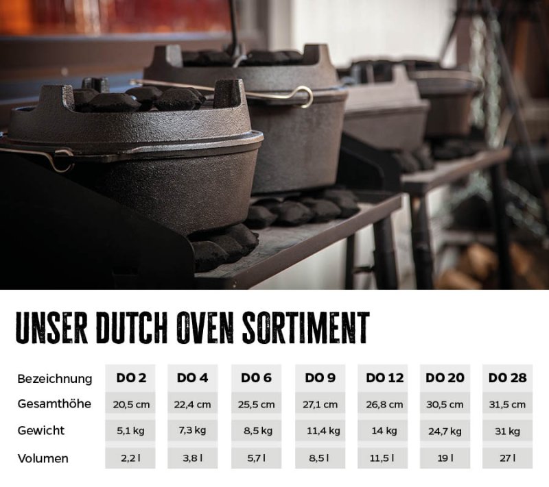 Grillfürst Dutch Oven Set BBQ Edition DO6 - X-Deal inkl. Pflegepaste, Deckelheber und Kochlöffel