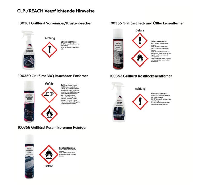 Grillfürst Grillreiniger-Set: Frühjahrsputz für Grill und Terrasse - mit Spezialreinigern für Härtefälle, Bodenflecken und Keramikbrenner