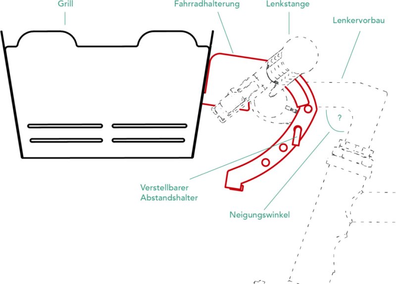 Knister Fahrradhalterung