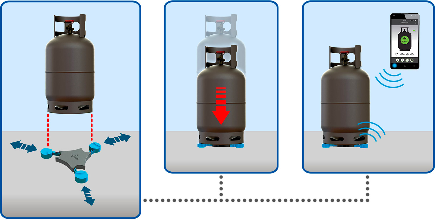 Gasflaschen Füllstandsanzeige: Füllstand der Gasflasche einfach messen