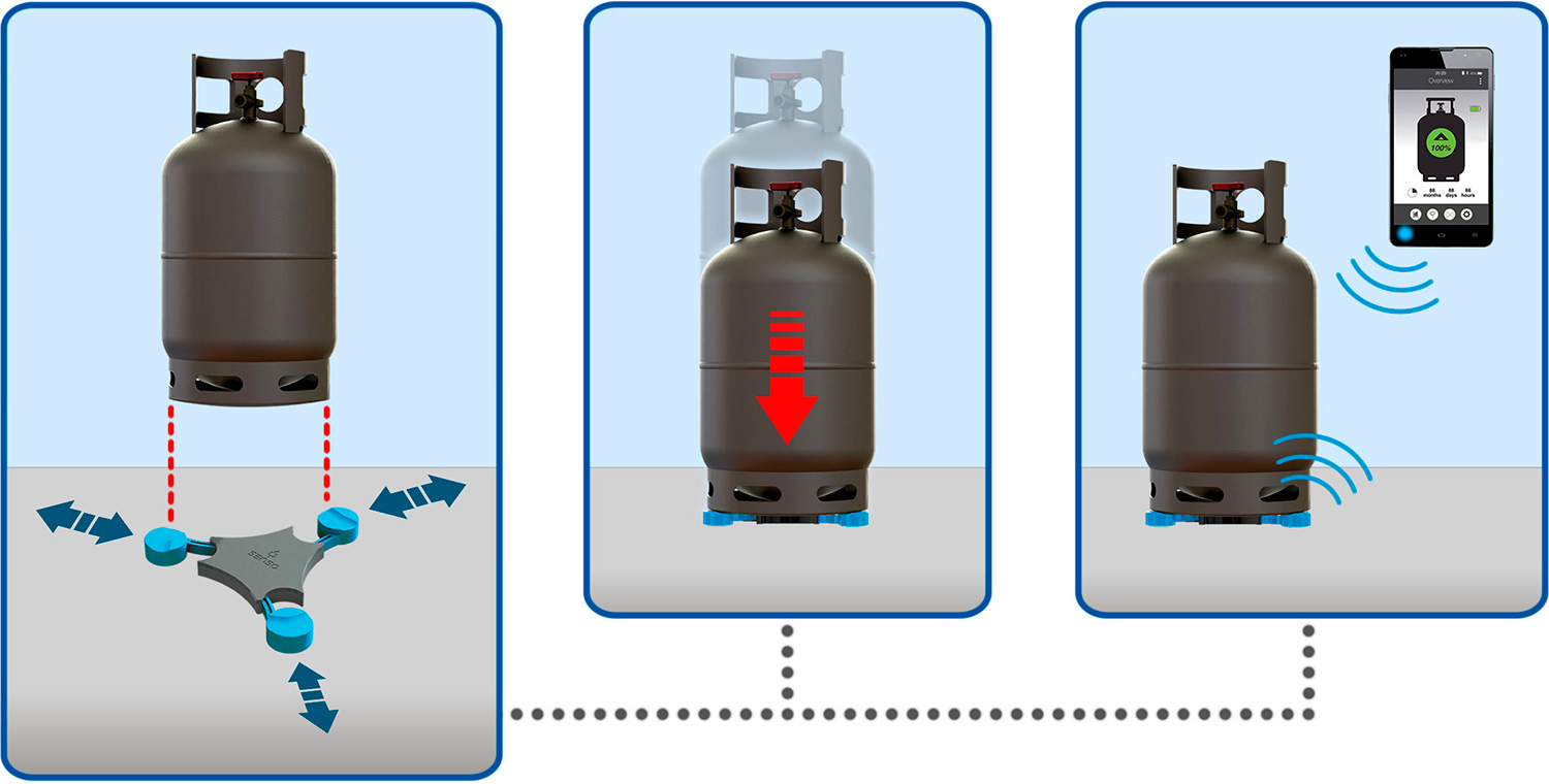 Lezed Magnetische Gasflaschen Füllstandsanzeige 2er-Set Gas  Gasstand-Anzeiger Gasstandsanzeige Butan Gaskocher Gaskartuschen Anzeiger  Flasche Gasanzeiger für Haus Wohnmobil, Grillen : : Garten